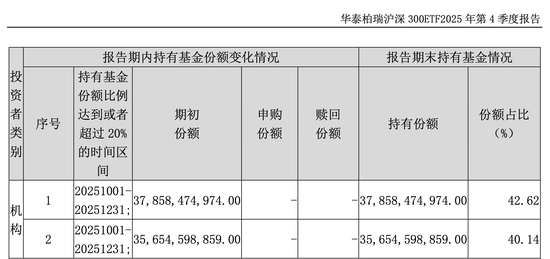 中央汇金，坚定持有多只龙头宽基ETF  第1张