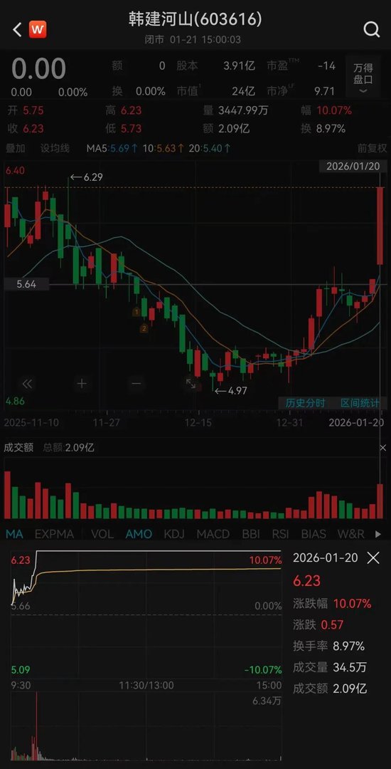 筹划重大资产重组！停牌前涨停  第2张