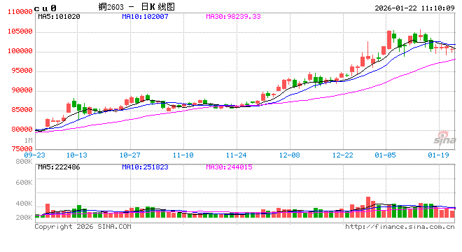 中信建投期货：1月22日工业品早报  第2张