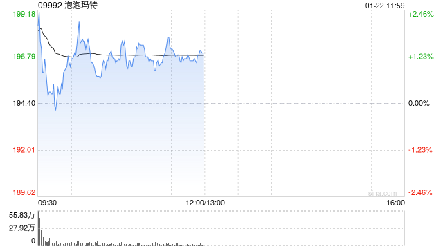 浙商证券:维持泡泡玛特“买入”评级 回购显信心 基本面夯实 第1张 浙商证券:维持泡泡玛特“买入”评级 回购显信心 基本面夯实 第1张