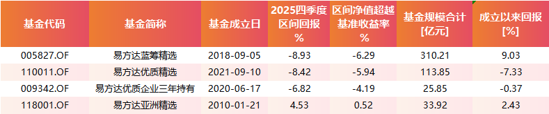 组合中企业“护城河还在,城在不在”?张坤在2025年四季报中给出了明确回答 第1张 组合中企业“护城河还在,城在不在”?张坤在2025年四季报中给出了明确回答 第1张