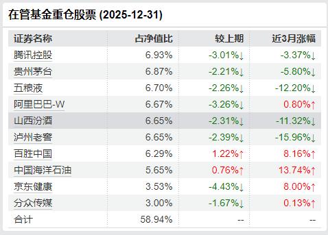 组合中企业“护城河还在,城在不在”?张坤在2025年四季报中给出了明确回答 第2张 组合中企业“护城河还在,城在不在”?张坤在2025年四季报中给出了明确回答 第2张