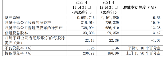 率先亮出“成绩单”,这几家银行均收获“双增” 第2张 率先亮出“成绩单”,这几家银行均收获“双增” 第2张