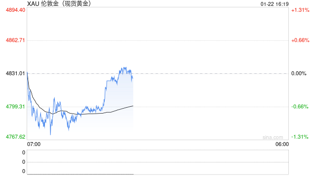 “去美元化”趋势提供长期动力 金价上涨主趋势延续  第2张