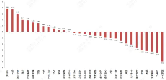 中加基金固收周报|市场面临降温 第2张 中加基金固收周报|市场面临降温 第2张