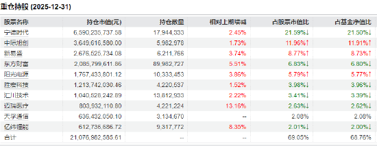 如何一键布局创业板核心资产?创业板50ETF(159949)单日成交近13亿 流动性居市场前列 第2张 如何一键布局创业板核心资产?创业板50ETF(159949)单日成交近13亿 流动性居市场前列 第2张