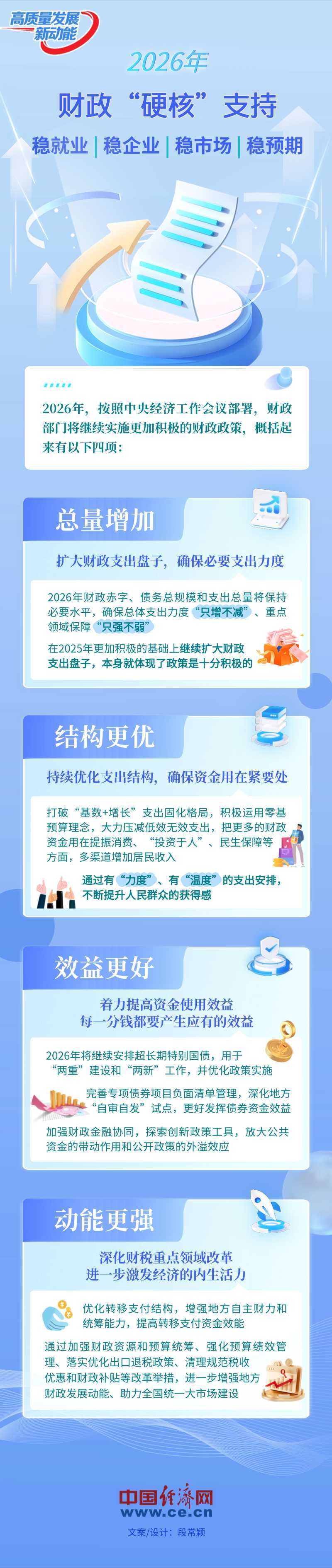 【图解】确保“十五五”良好开局，2026年财政“硬核”支持有哪些？  第1张