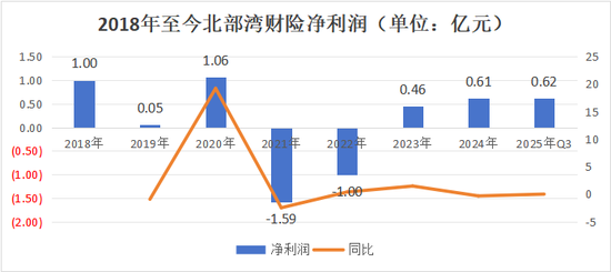 股权再拍卖！36%股权质押悬顶、国资拟增持、新帅上任，北部湾如何应对股权、资本、人事三重变局  第9张
