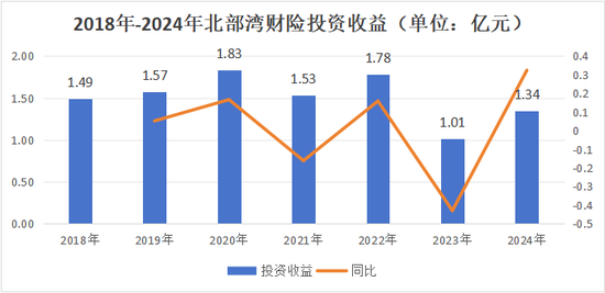 股权再拍卖！36%股权质押悬顶、国资拟增持、新帅上任，北部湾如何应对股权、资本、人事三重变局  第11张