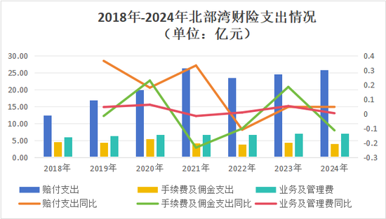 股权再拍卖！36%股权质押悬顶、国资拟增持、新帅上任，北部湾如何应对股权、资本、人事三重变局  第12张