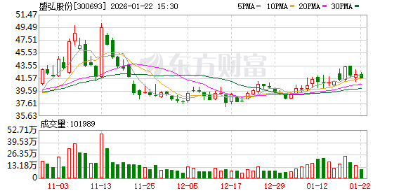 盛弘股份：公司并无变压器产品  第1张