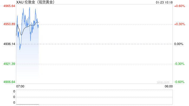 特朗普的威胁让欧洲富豪焦虑,黄金创新高,达利欧如何配置资产 第2张 特朗普的威胁让欧洲富豪焦虑,黄金创新高,达利欧如何配置资产 第2张
