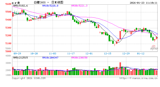 光大期货软商品类日报1.23 第2张 光大期货软商品类日报1.23 第2张