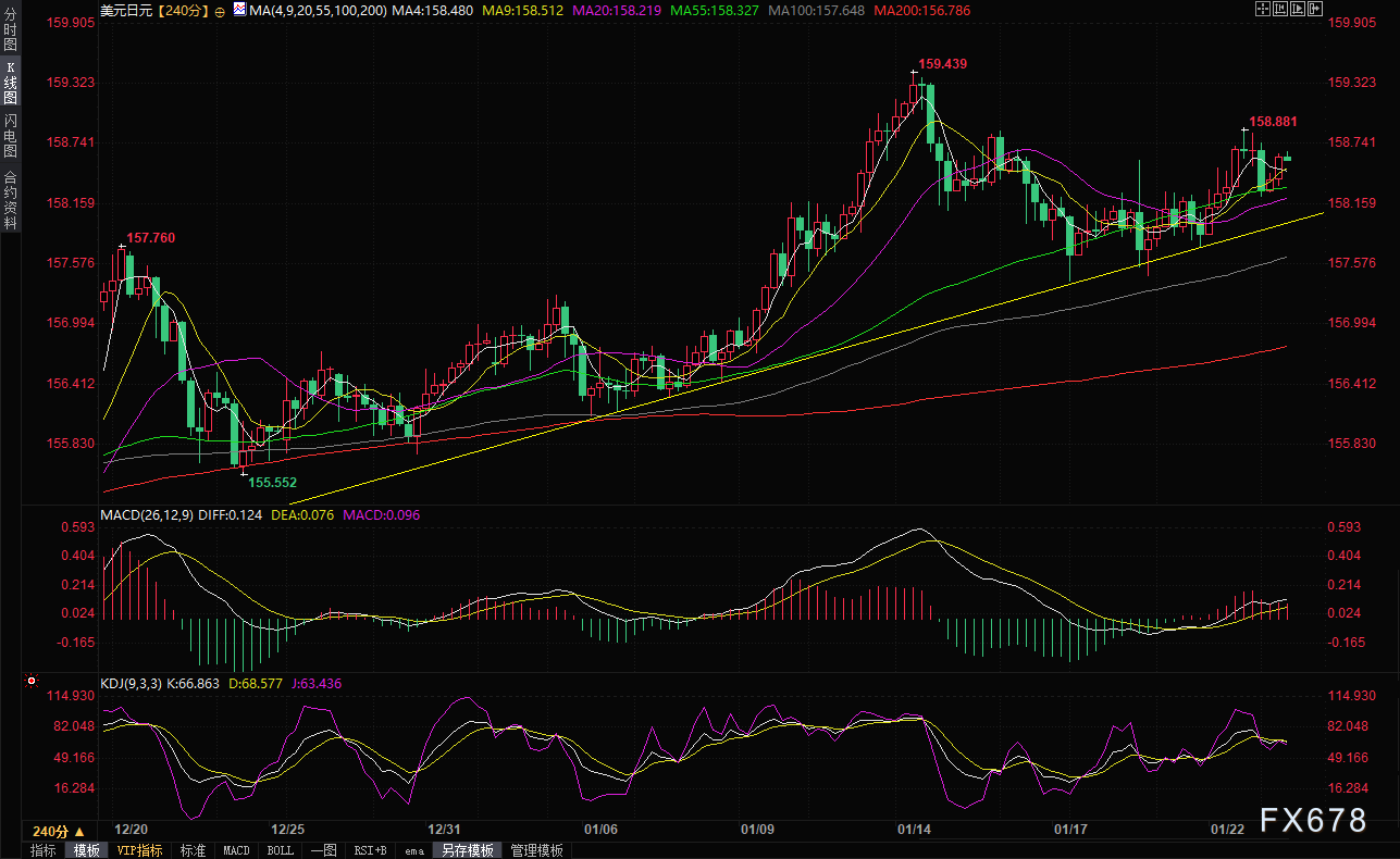 日本银行准备维持利率不变,市场正在评估进一步加息的空间 第2张 日本银行准备维持利率不变,市场正在评估进一步加息的空间 第2张