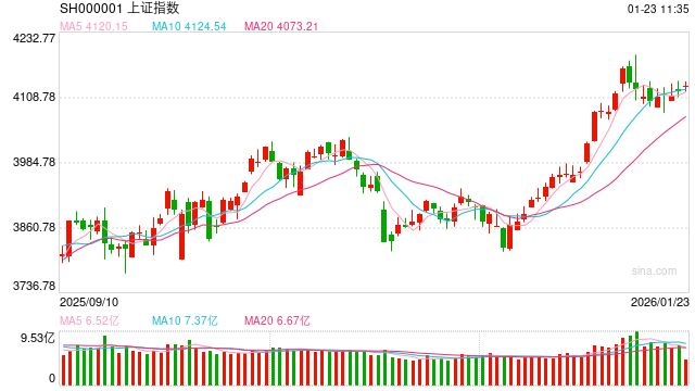 华泰期货:股指期货成交量增加,关注上证50调整节奏 第2张 华泰期货:股指期货成交量增加,关注上证50调整节奏 第2张