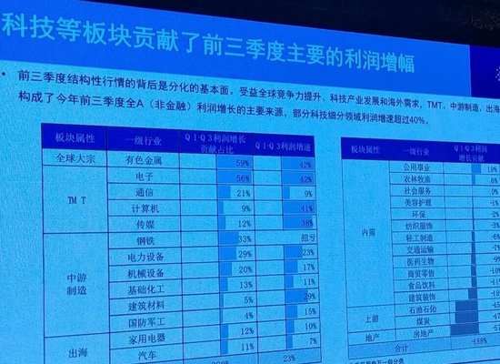 37万亿的基金圈 “摩擦”越来越多了  第2张