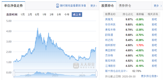 37万亿的基金圈 “摩擦”越来越多了  第6张