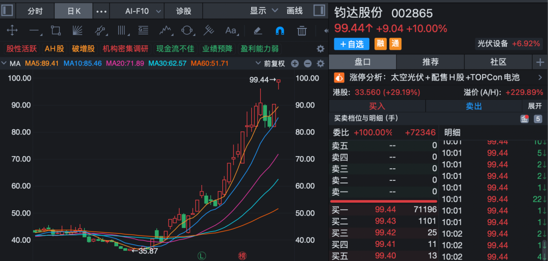 黄金白银大涨！  第4张