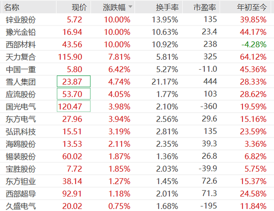 多家A股公司披露可控核聚变业务进展 第2张 多家A股公司披露可控核聚变业务进展 第2张
