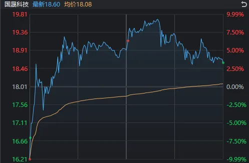 A股，这一指标创十年新高！多只宽基ETF尾盘显著放量，发生了什么？  第2张