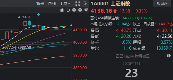 A股，这一指标创十年新高！多只宽基ETF尾盘显著放量，发生了什么？  第7张