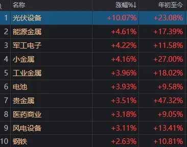 A股，这一指标创十年新高！多只宽基ETF尾盘显著放量，发生了什么？  第9张