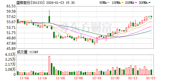 盛帮股份：公司对于未来发展保持相对较为乐观态度  第1张