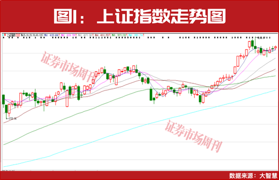 年内首批股价翻倍股曝光！27家公司被赋予超50%上涨预期！  第1张