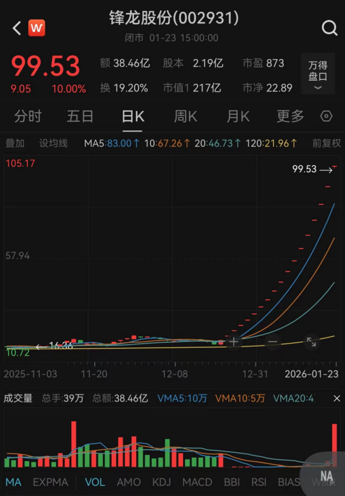 深交所出手!锋龙股份,部分投资者被暂停交易 第1张 深交所出手!锋龙股份,部分投资者被暂停交易 第1张