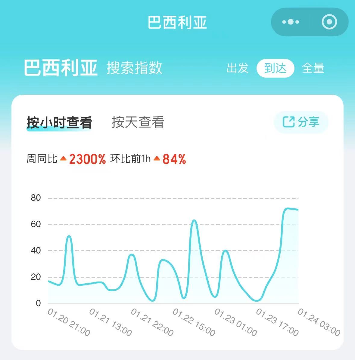 巴西要对中国免签,中国到南美为何没有直飞航线 第1张 巴西要对中国免签,中国到南美为何没有直飞航线 第1张