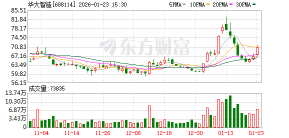 华大智造2025年净利预亏2.21亿—2.73亿元  第1张