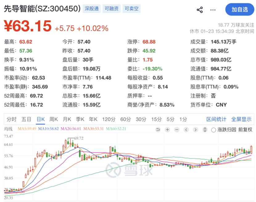 利好来了！A股龙头，刚刚公告！  第2张