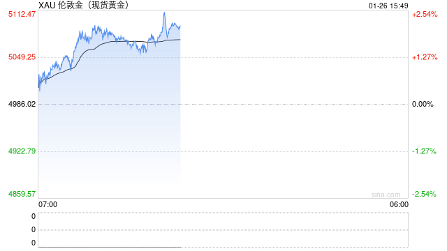 农业银行收紧个人黄金积存业务准入 需取得谨慎型及以上风险评估结果  第1张