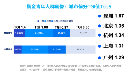 搞金子、听播客、精打细算买买买:每日互动大数据为您打开这届“攒金青年”画像 第3张 搞金子、听播客、精打细算买买买:每日互动大数据为您打开这届“攒金青年”画像 第3张