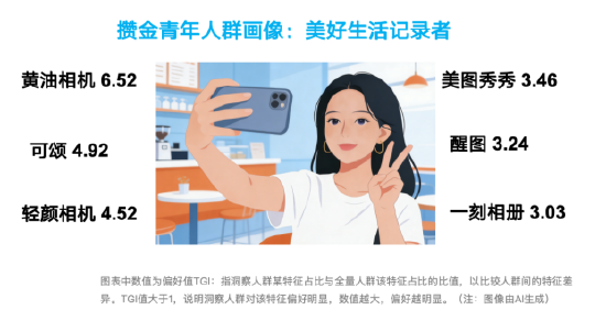 搞金子、听播客、精打细算买买买:每日互动大数据为您打开这届“攒金青年”画像 第5张 搞金子、听播客、精打细算买买买:每日互动大数据为您打开这届“攒金青年”画像 第5张