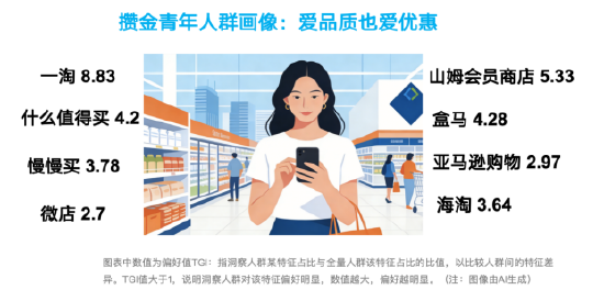 搞金子、听播客、精打细算买买买:每日互动大数据为您打开这届“攒金青年”画像 第6张 搞金子、听播客、精打细算买买买:每日互动大数据为您打开这届“攒金青年”画像 第6张