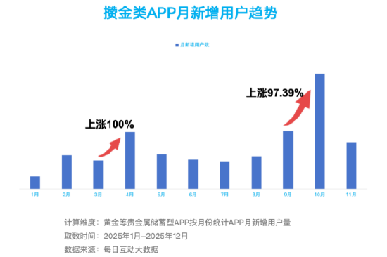 搞金子、听播客、精打细算买买买:每日互动大数据为您打开这届“攒金青年”画像 第9张 搞金子、听播客、精打细算买买买:每日互动大数据为您打开这届“攒金青年”画像 第9张