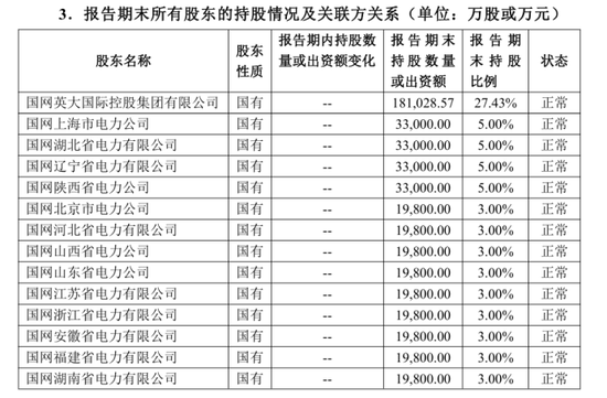 核心要职临变！关联交易保费攀升、投资收益逐年下降，背靠国家电网的英大财险如何走好市场化之路？  第5张