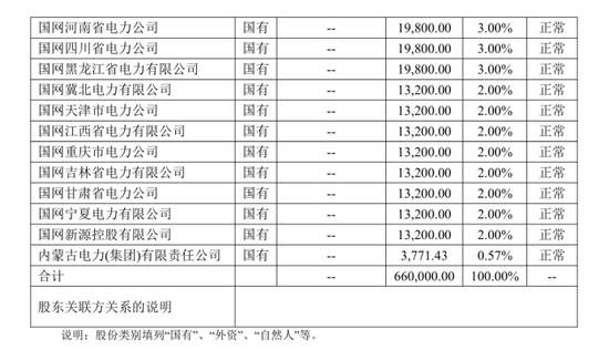 核心要职临变！关联交易保费攀升、投资收益逐年下降，背靠国家电网的英大财险如何走好市场化之路？  第6张
