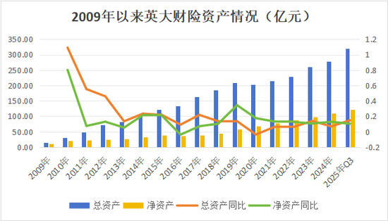 核心要职临变！关联交易保费攀升、投资收益逐年下降，背靠国家电网的英大财险如何走好市场化之路？  第10张