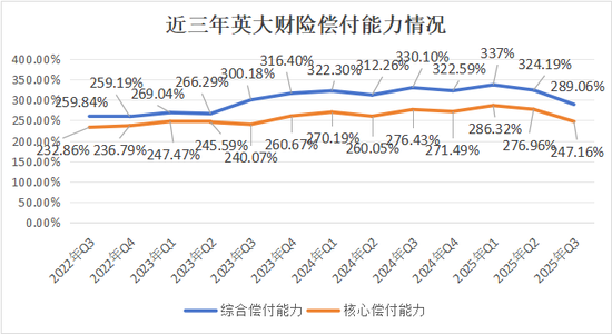 核心要职临变！关联交易保费攀升、投资收益逐年下降，背靠国家电网的英大财险如何走好市场化之路？  第15张