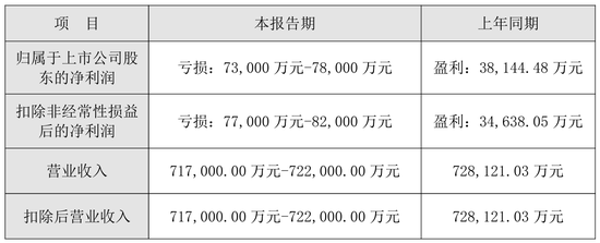 并购后遗症发作？光环新网2025年预亏超7亿元 计提近9亿元商誉减值准备  第1张