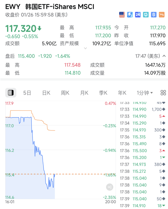 刚刚,直线跳水!关税,利空突袭!特朗普宣布 第2张 刚刚,直线跳水!关税,利空突袭!特朗普宣布 第2张