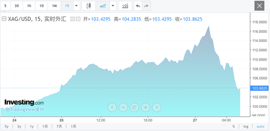刚刚,直线跳水!关税,利空突袭!特朗普宣布 第4张 刚刚,直线跳水!关税,利空突袭!特朗普宣布 第4张