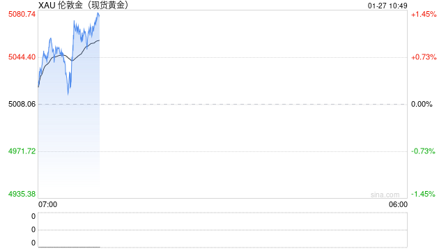华泰期货:金银冲高回落 美经济韧性凸显 第2张 华泰期货:金银冲高回落 美经济韧性凸显 第2张
