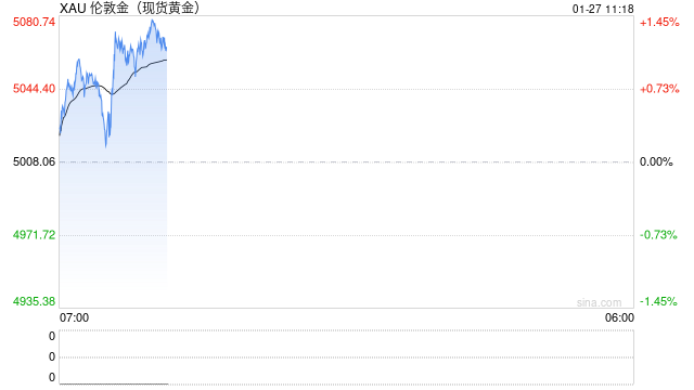 水贝首饰金价一天涨超20元 第2张 水贝首饰金价一天涨超20元 第2张