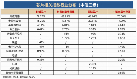 聚焦“高精尖”· “20CM”高弹性|科创芯片ETF华宝(589190)今起全“芯”上市! 第1张 聚焦“高精尖”· “20CM”高弹性|科创芯片ETF华宝(589190)今起全“芯”上市! 第1张