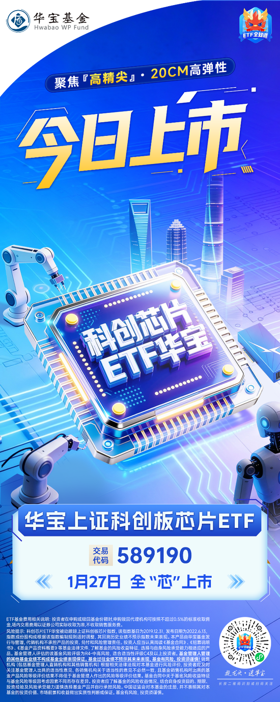 聚焦“高精尖”· “20CM”高弹性|科创芯片ETF华宝(589190)今起全“芯”上市! 第4张 聚焦“高精尖”· “20CM”高弹性|科创芯片ETF华宝(589190)今起全“芯”上市! 第4张