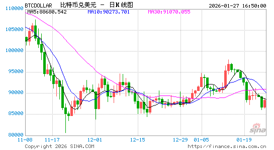 黄金、股市齐涨,加密货币凉凉? 第1张 黄金、股市齐涨,加密货币凉凉? 第1张