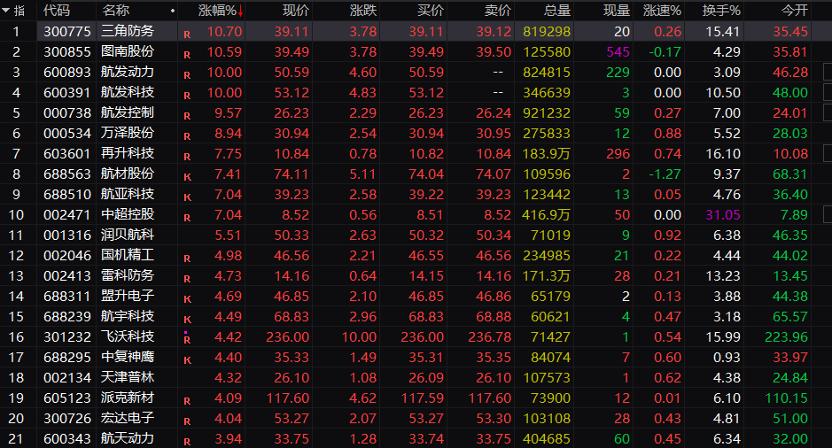 突然，集体大爆发！“大飞机”，迎来重磅驱动！  第1张